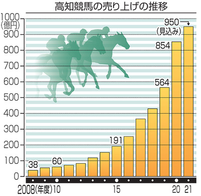 スロットとパチンコのまとめ鈴木さん速報
