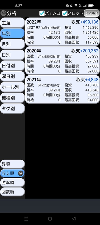 スロットとパチンコのまとめ鈴木さん速報