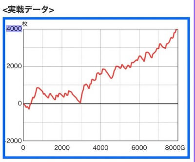 スロットなんJ