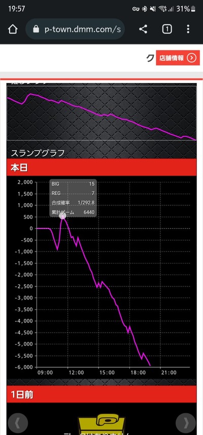 スロットとパチンコのまとめ鈴木さん速報