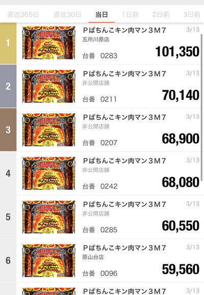 スロットとパチンコのまとめ鈴木さん速報