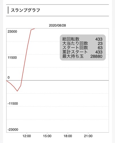 パチンコ・スロット　まとめに関連する画像