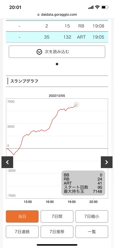 スロットとパチンコのまとめ鈴木さん速報