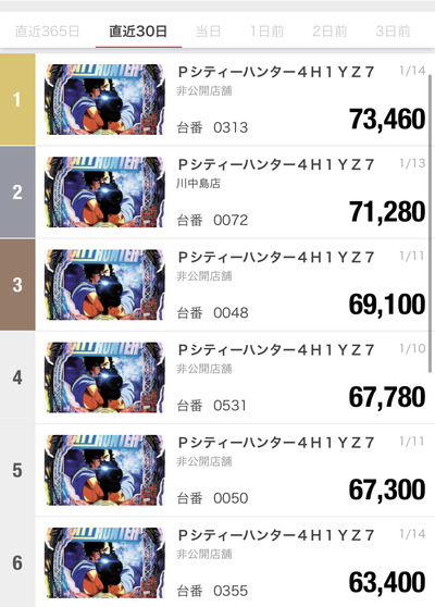 スロットとパチンコのまとめ鈴木さん速報