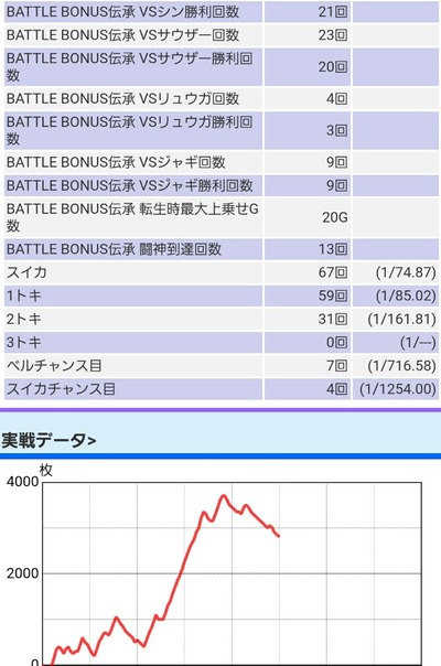 パチンコ・スロットに関連する画像