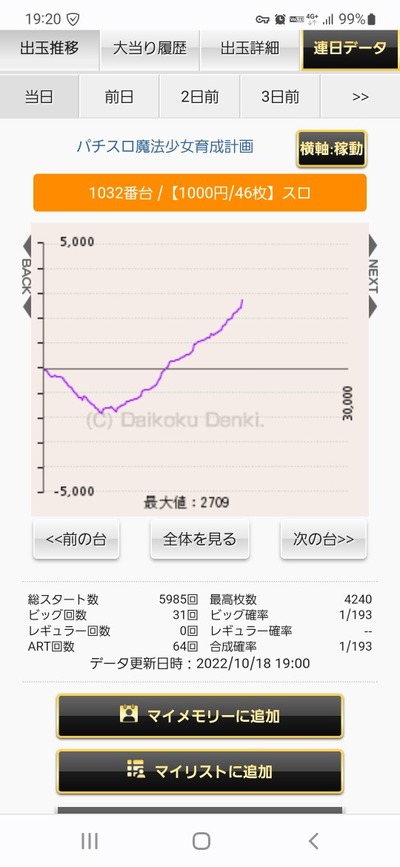 スロットとパチンコのまとめ鈴木さん速報