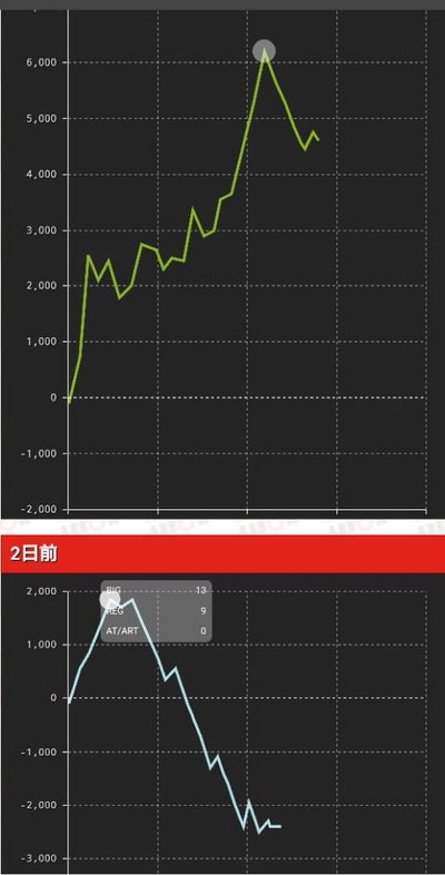 スロットとパチンコのまとめ鈴木さん速報