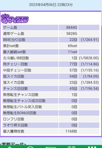スロットまとめ