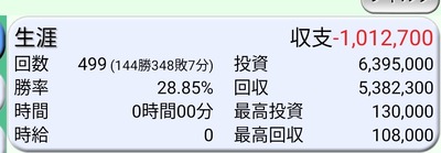 スロットとパチンコのまとめ鈴木さん速報