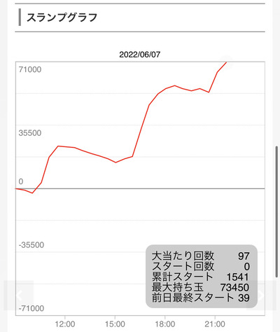 スロットとパチンコのまとめ鈴木さん速報