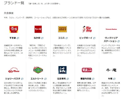 スロットまとめ