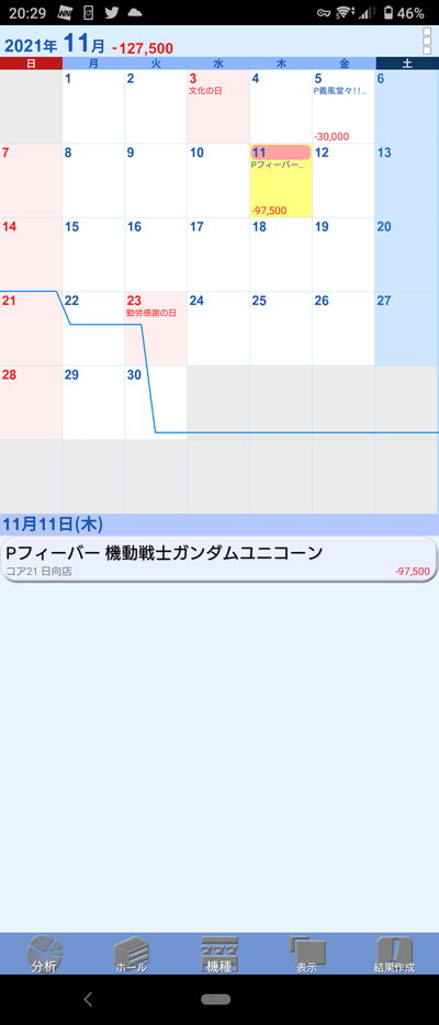スロットとパチンコのまとめ鈴木さん速報