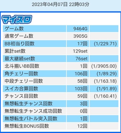 スロットまとめ