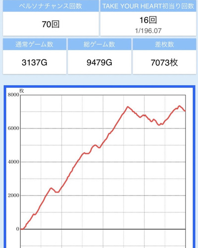 スロットとパチンコのまとめ鈴木さん速報