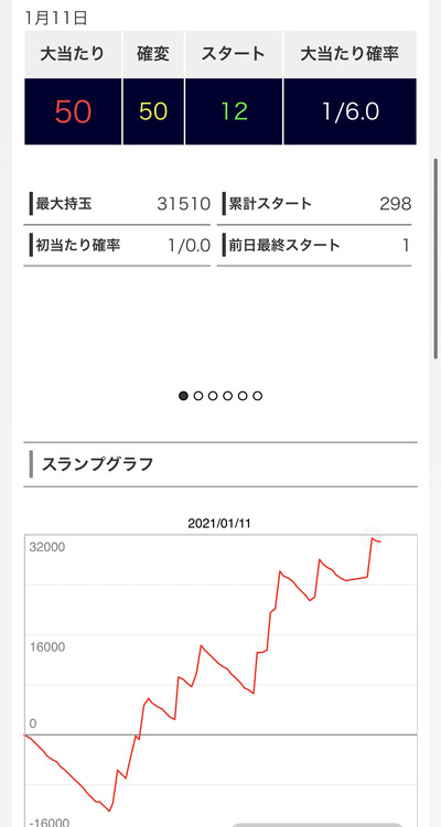 パチンコ・スロットに関連する画像