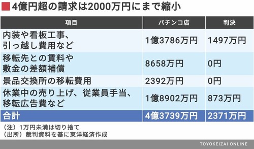 パチンコ・スロットに関連する画像