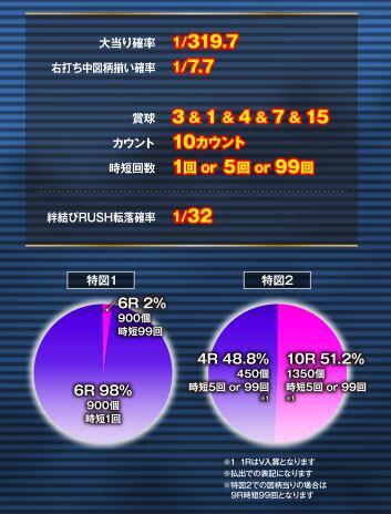 パチンコとスロット2chまとめ