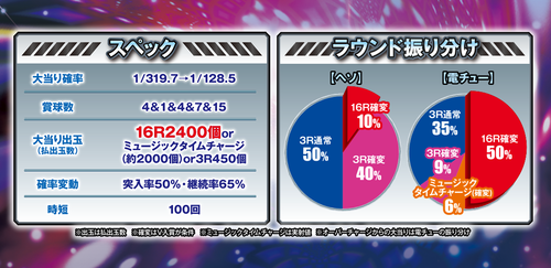 パチンコとスロット2chまとめ