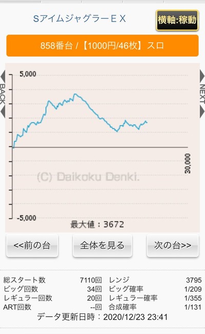パチンコ・スロットに関連する画像
