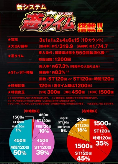 パチンコとスロットのまとめ