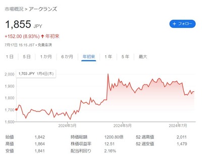 スロットなんJ