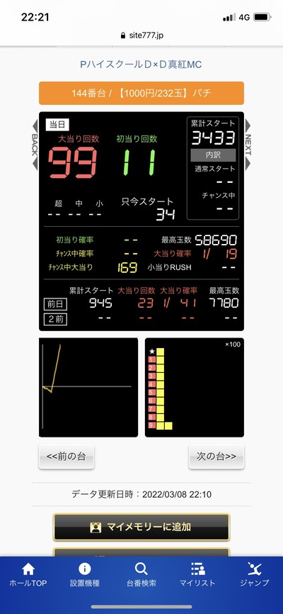 スロットとパチンコのまとめ鈴木さん速報