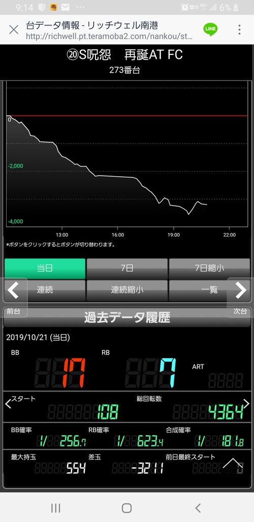 パチンコ・スロットに関連する画像