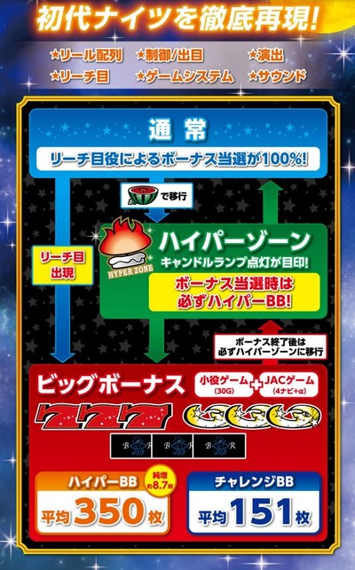 スロットまとめ