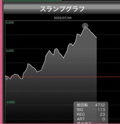 スロットとパチンコのまとめ鈴木さん速報