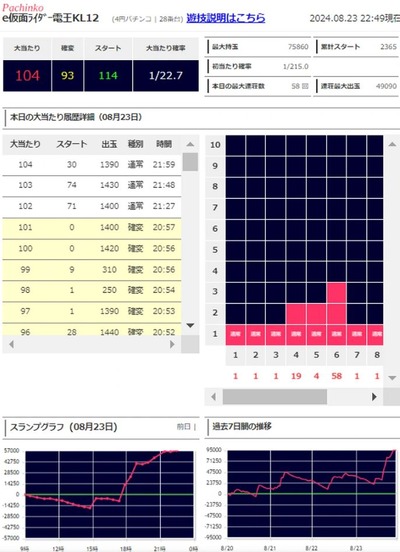 スロットなんJ