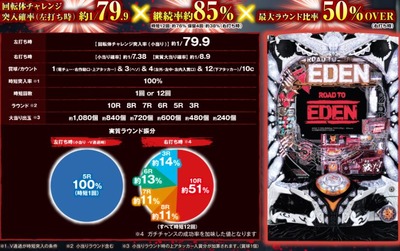 パチンコとスロットのまとめ