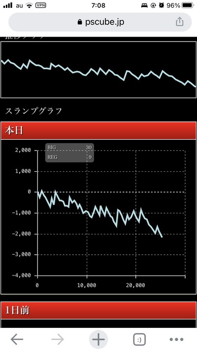 スロットとパチンコのまとめ鈴木さん速報