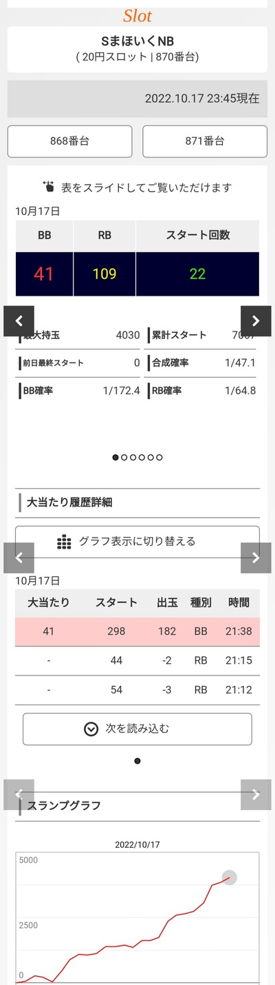 スロットとパチンコのまとめ鈴木さん速報