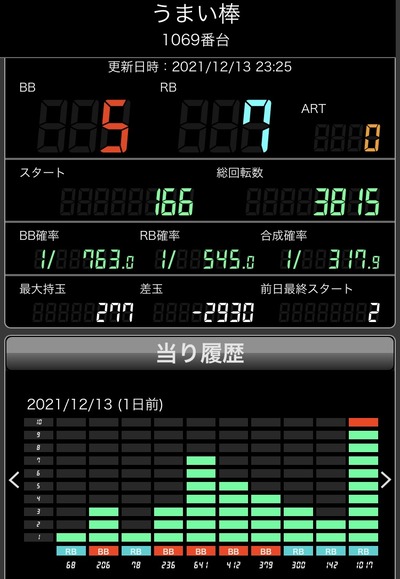 スロットとパチンコのまとめ鈴木さん速報
