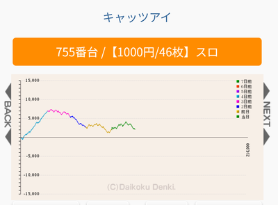 スロットとパチンコのまとめ鈴木さん速報