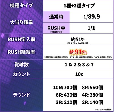 スロットまとめ