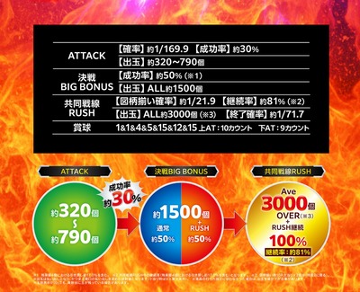 スマスロ2chまとめ