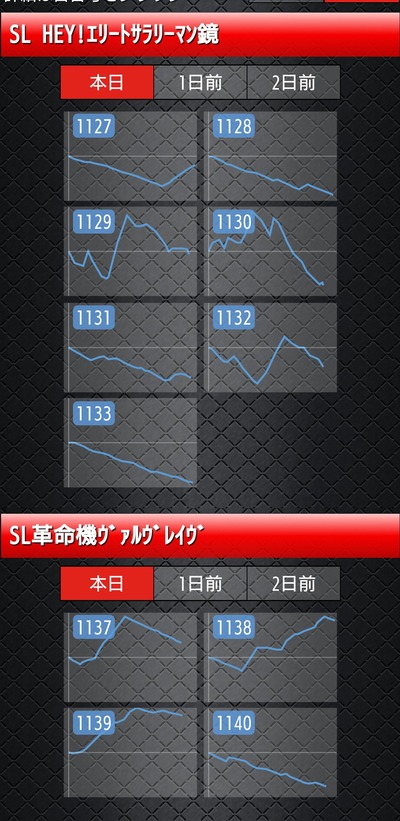 スロットとパチンコのまとめ鈴木さん速報