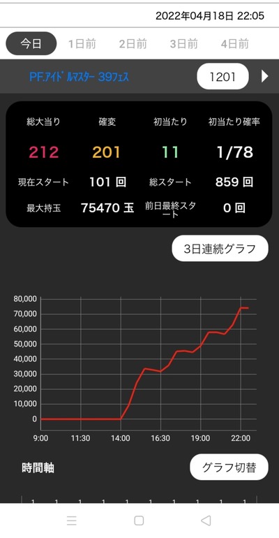 スロットとパチンコのまとめ鈴木さん速報