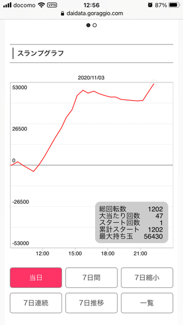 パチンコ・スロット まとめに関連する画像