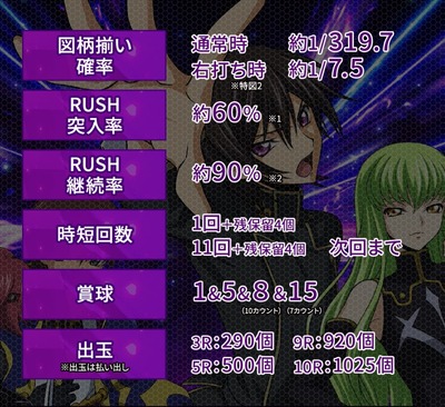 スロットまとめ