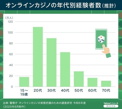 スマスロまとめ