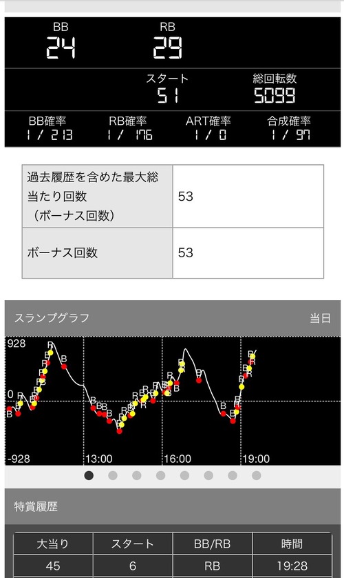 パチンコ・スロットに関連する画像