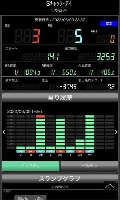 スロットとパチンコのまとめ鈴木さん速報