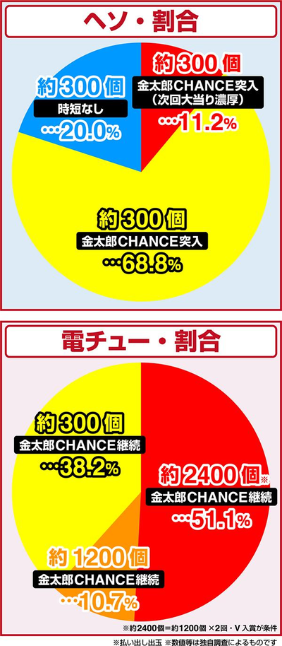 スロットとパチンコのまとめ鈴木さん速報