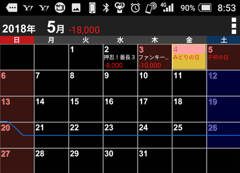 パチンコとパチスロまとめ