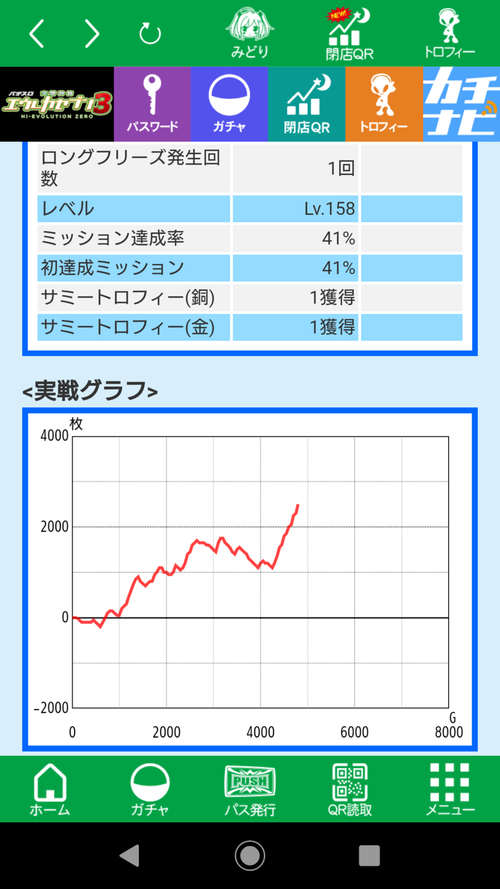 パチンコ・スロットに関連する画像