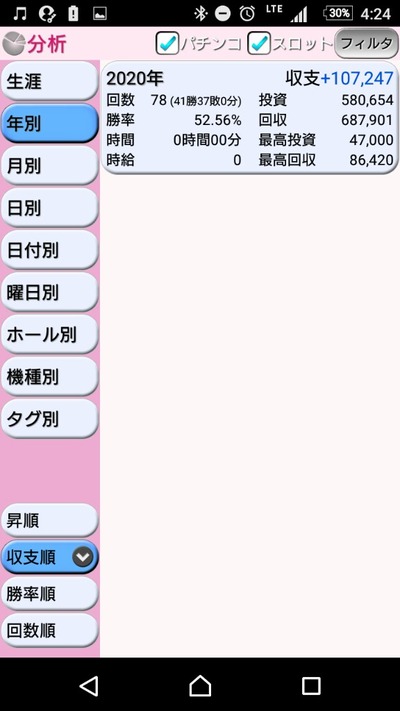 パチンコ・スロットに関連する画像