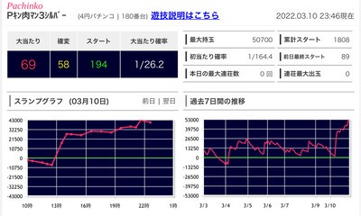 スロットとパチンコのまとめ鈴木さん速報