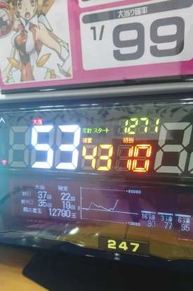 パチンコとスロット2chまとめ